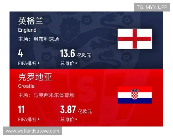 世界杯克罗地亚VS英格兰比赛全场录像高清回放及精彩瞬间集锦