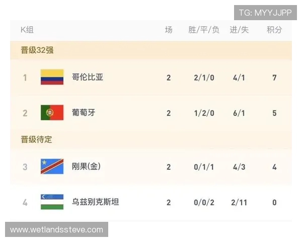 哥伦比亚与民主刚果在世界杯中的过往比分记录及比赛亮点总结
